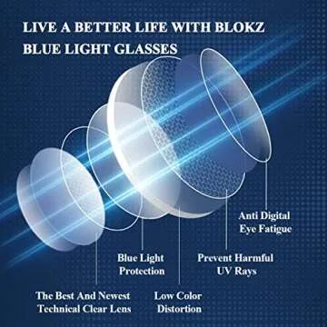 Zenni Blue Light Blocking Glasses for Stylish Eye Protection