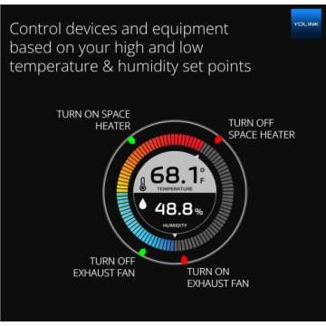 YoLink Smart Wireless Temperature/Humidity Sensor Wide Range for Freezer Fridge Monitoring Pet Cage/Tank Monitoring, App Alerts, Text/SMS, Email Alerts, Works with Alexa IFTTT, 2 Pack - Hub Included
