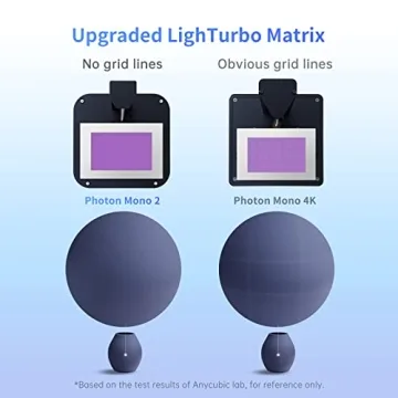 ANYCUBIC Photon Mono 2 Resin 3D Printer: High Precision