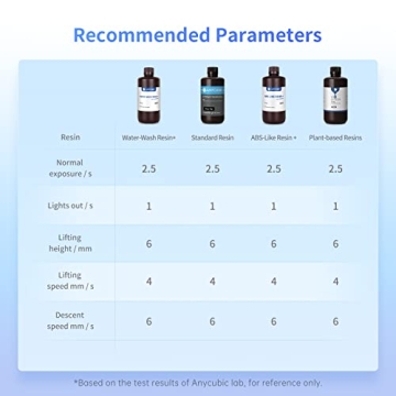 ANYCUBIC Photon Mono 2 Resin 3D Printer: High Precision