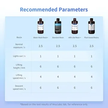 ANYCUBIC Photon Mono 2 Resin 3D Printer: High Precision