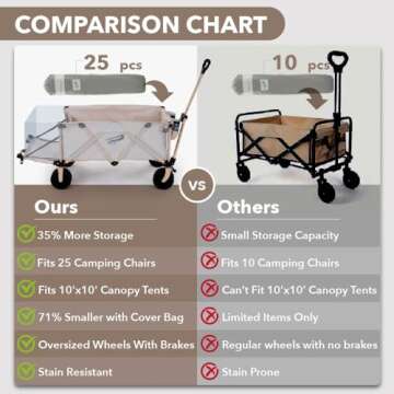 Heavy Duty 200L Collapsible Beach Wagon with Big Wheels