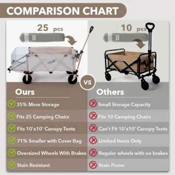 Heavy Duty 200L Collapsible Beach Wagon with Big Wheels