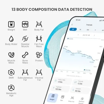 RENPHO Smart Scale with Bluetooth and Body Composition Tracker