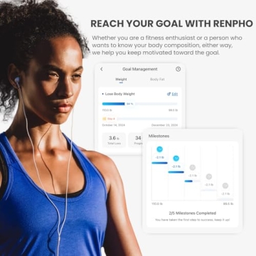 RENPHO Smart Scale with Bluetooth and Body Composition Tracker