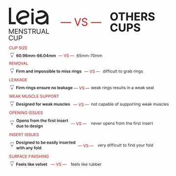 LEIA Menstrual Cup for Comfort and Low Cervix
