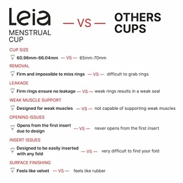 LEIA Menstrual Cup for Comfort and Low Cervix