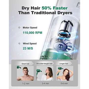 7MAGIC High-Speed Hair Dryer with 110,000RPM Brushless Motor for Fast Drying, Low Noise Blow Dryer w...