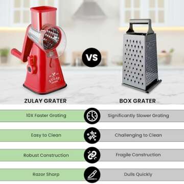 Zulay Kitchen Hand Crank Cheese Grater - Easy Clean & Use