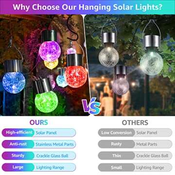 MAXvolador Solar Powered Hanging Lights for Garden