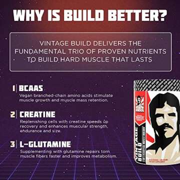 Vintage Build – Post Workout Recovery & Muscle Building Powder Drink for Muscular Strength & Growt...