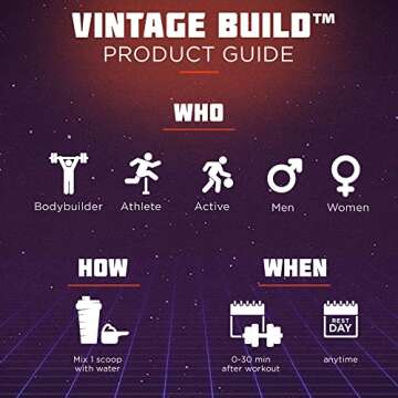 Vintage Build Post Workout Recovery Muscle Building Powder