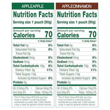 GoGo squeeZ Applesauce and Fruit Puree Variety Pack, Apple & Cinnamon, 3.2 oz (Pack of 20), Unsweetened Fruit Snacks for Kids, Gluten Free, Nut Free and Dairy Free, BPA Free Pouches