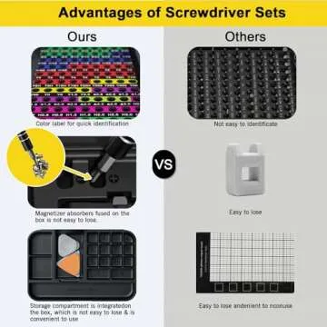 YOYSUN Mini Precision Screwdriver Set with Color-coded Identification, 132 in 1 Micro Magnetic Repair Tool Kits with Storage Box, 108 Bits,Small Manual Screw Driver Toolkits for iPhone/Mac/iPad/Table