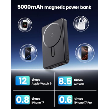 Aterob MagSafe Portable Charger 5000mAh for iPhone 17 series