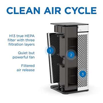 Medify MA-40 Air Purifier with True HEPA H13 Filter | 1,793 ft² Coverage in 1hr for Smoke, Wildfires, Odors, Pollen, Pets | Quiet 99.9% Removal to 0.1 Microns | White, 1-Pack