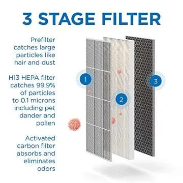 Medify MA-40 Air Purifier | 1,793 sq ft | HEPA H13