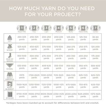 Lion Brand Feels Like Butta Super Bulky Yarn - Antique White