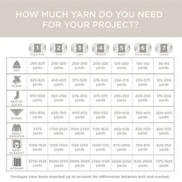 Lion Brand Feels Like Butta Super Bulky Yarn - Antique White