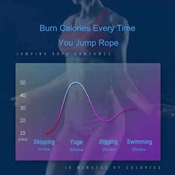 INZENYN Adjustable Jump Rope for All Ages and Fitness