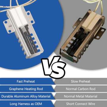 WB13K21 Oven Igniter Replacement for G-E Sam-sung Hot-point Ken-more Gas Range Oven, Replaces 530393...