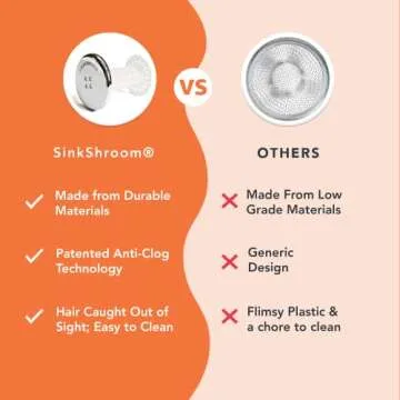 SinkShroom Revolutionary Bathroom Sink Drain Protector Hair Catcher, Strainer, Snare, Silicone , Brushed, Sinkshroom Chrome Edition, 1" -1.4"