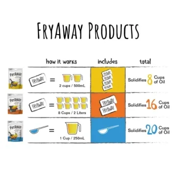 FryAway Cooking Oil Solidifier - Eco-Friendly Oil Cleanup Solution
