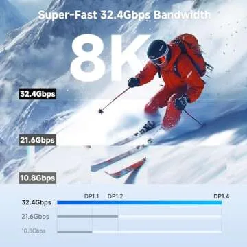 USB C to DisplayPort 1.4 Cable Supports 8K and 4K