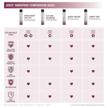 Joico Power Spray Fast-Dry Finishing Spray | For Most Hair Types | Protect Against Heat & Humidity | Protect Against Pollution & Harmful UV | Paraben & Sulfate Free | 72 Hour Hold | 11.75 Fl Oz