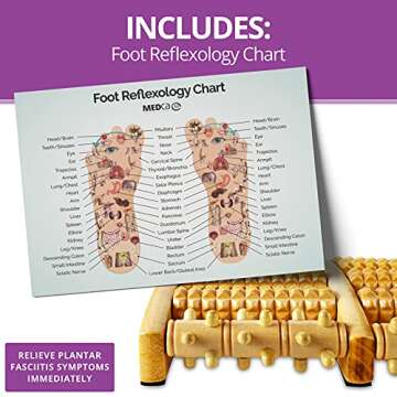 MEDca Pressure Point Therapy Massager - X-Large Dual Foot Massager Roller Feet, Arch and Heel Pain, Plantar Fasciitis Relief, Improve Circulation and Acupressure