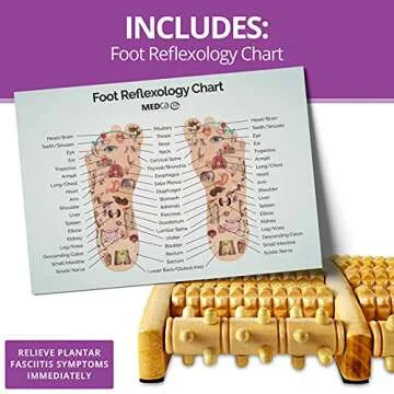 MEDca Pressure Point Therapy Massager - X-Large Dual Foot Massager Roller Feet, Arch and Heel Pain, Plantar Fasciitis Relief, Improve Circulation and Acupressure