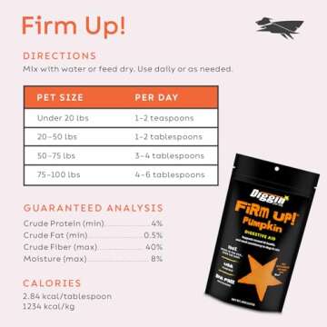 Diggin' Your Dog – Firm Up Pumpkin for Dogs & Cats – Fiber Supplement with Pumpkin & Apple Fiber for Cat & Dog Digestive Support – Made in USA, 16 oz