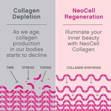 NeoCell Marine Collagen With Collagen Type 1 and 3 and Hyaluronic Acid, With Hydrolyzed Collagen, Sk...
