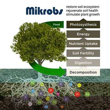 Mikrobs - Microbial Superpack for Thriving Plants