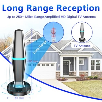 DGUPSP Digital TV Antenna with 360° Reception