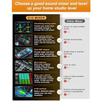 Podcast Equipment Bundle for Streamers and Creators