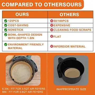Air Fryer Paper Liners Disposable: 125PCS Non-Stick Air Fryer Parchment Paper, Food Grade Baking Liner for Baking Roasting Microwave (8IN-Round)