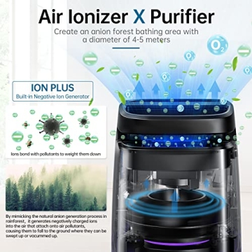 POMORON 4-in-1 Air Purifier with HEPA Filter for Home