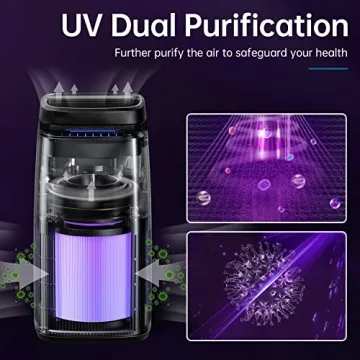 POMORON 4-in-1 Air Purifier with HEPA Filter for Home