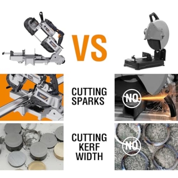 MAXXT 10 Amp 5 Inch Deep Cut Portable Bandsaw for Metal Wood