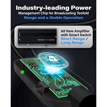 U MUST HAVE Amplified HD Digital TV Antenna Long 180 Miles Range - Support 4K 1080p Fire tv Stick and All Older TV's - Indoor Smart Switch Amplifier Signal Booster - 18ft Coax HDTV Cable/AC Adapter