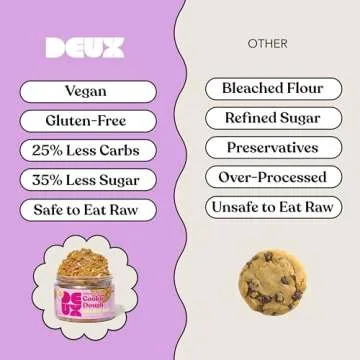 DEUX Vegan Cookie Dough - Gluten Free Cookies, Healthy Cookies, Superfood Desserts, Edible Cookie Dough, Ready to Eat, Vegan Cookies, Birthday Cake, Chocolate Chip, Brownie Batter,12 oz (3-Pack)