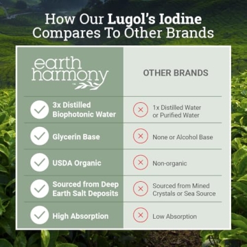 Organic Lugol's Iodine 2% Solution for Thyroid Support