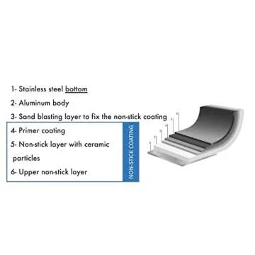 Smeg 2PC Non Stick Fry Pan Set Cream, 9.5" Frypan and 11" Frypan