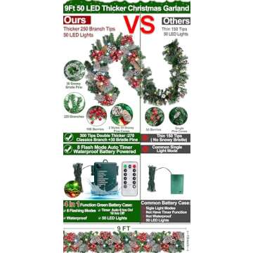 Remote Control&Timer&8 Modes 9 Ft by 10 Inch 50 LED Prelit Christmas Garland Decorations Colorful Li...