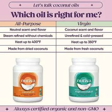 Nutiva Organic Coconut Oil: Neutral Flavor & Aroma