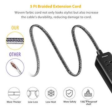 Flat Plug Power Strip with USB - 2 Outlets 3 USB Charging Ports(3.1A, 15W), Desktop Charging Station with 5 ft Braided Extension Cord for Travel Cruise, Home Office, ETL Listed