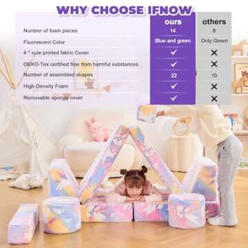 IFNOW 14pcs Modular Kids Play Couch, Kids Couch Toddler Couch, Child Sectional Sofa, Bedroom and Playroom Furniture for Toddlers, Blue Glow Convertible Foam and Floor Cushion for Boy and Girl, Unicorn