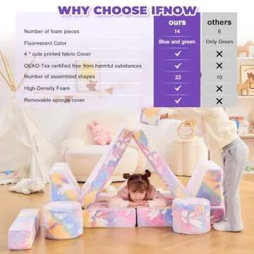 IFNOW 14pcs Modular Kids Play Couch, Kids Couch Toddler Couch, Child Sectional Sofa, Bedroom and Playroom Furniture for Toddlers, Blue Glow Convertible Foam and Floor Cushion for Boy and Girl, Unicorn