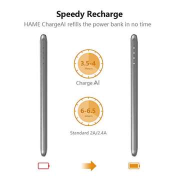 10000 mAh Portable Quick Charger Ultra-Slim Charge Power Bank, HAME P10 USB C 18W Fast Charging Lightweight Small Pocket External Battery Pack Compatible iPhone Xs,X,8s,8,7, MacBook, Samsung, Pixel